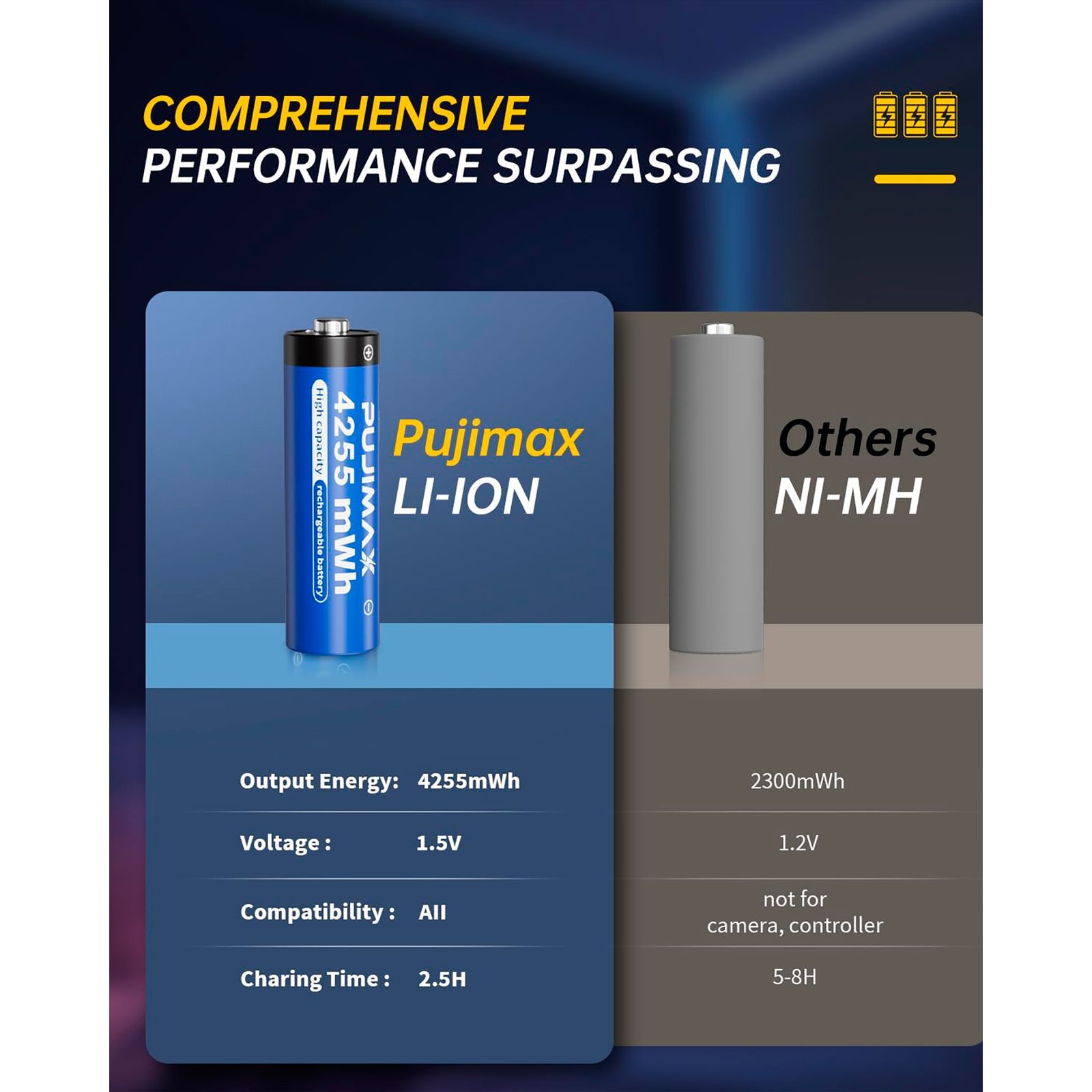 Kit baterias Pujimax 8 Pilas AA 1,5v Litio 4255mwh + cargador - Imagen 3